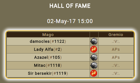 Salón de la Fama de The Lord Archmage - Mayo 2017